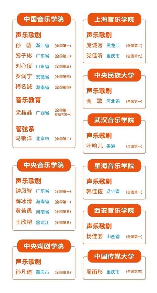 2025年声乐艺考时间