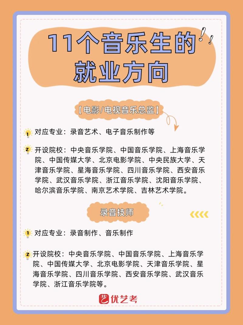 音乐专业在职研究生好吗