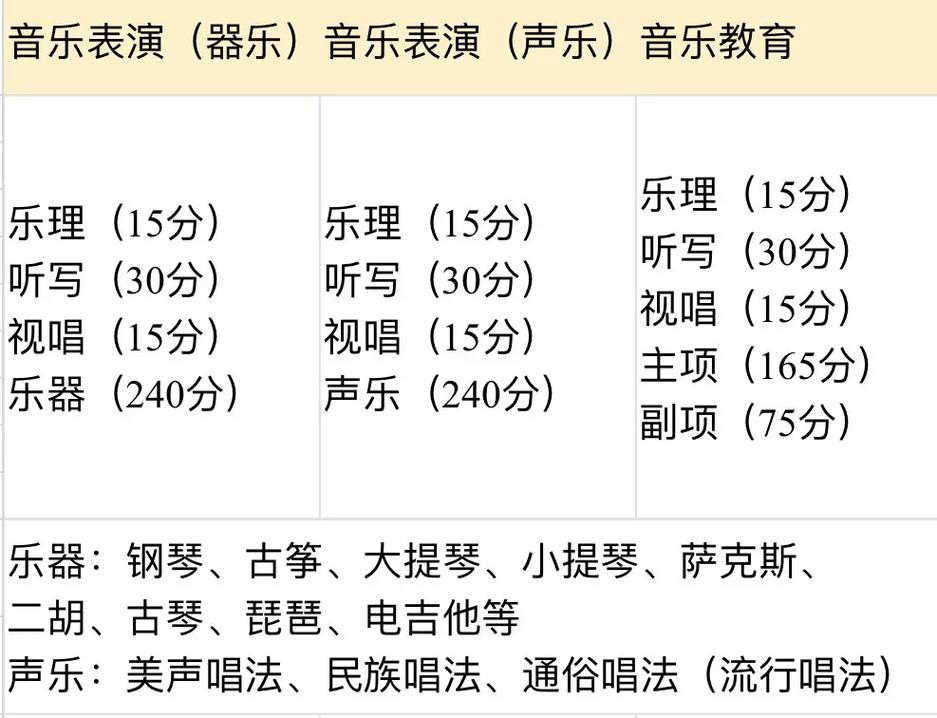 自考本科的音乐学好考吗