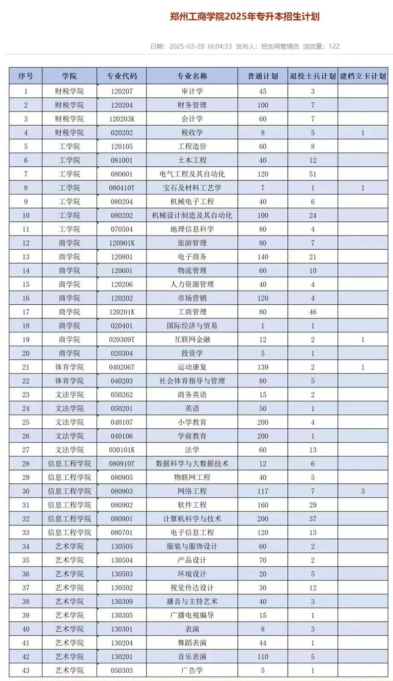 河南音乐学专升本怎么样