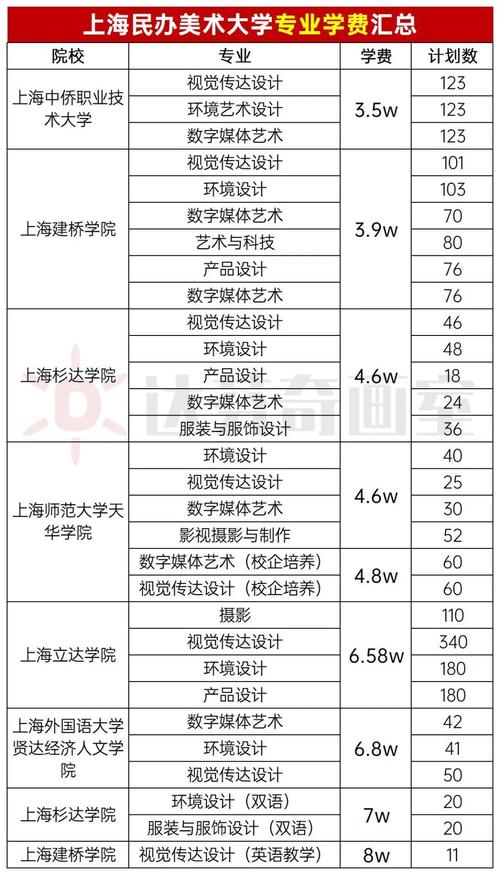 上海美术生文化怎么算