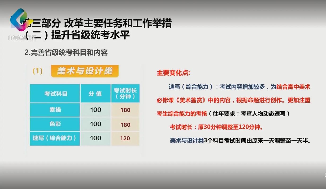 山东高考美术改革方案