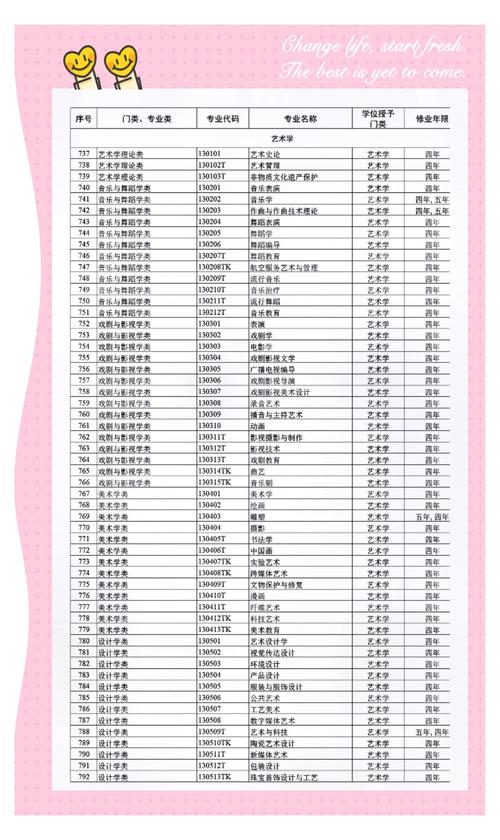 渭南师范音乐学专业代码