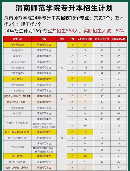 渭南师范音乐学专业代码