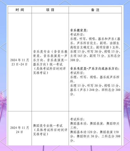 2025年艺考怎么报名