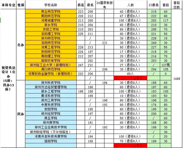 河南专升本美术通过率