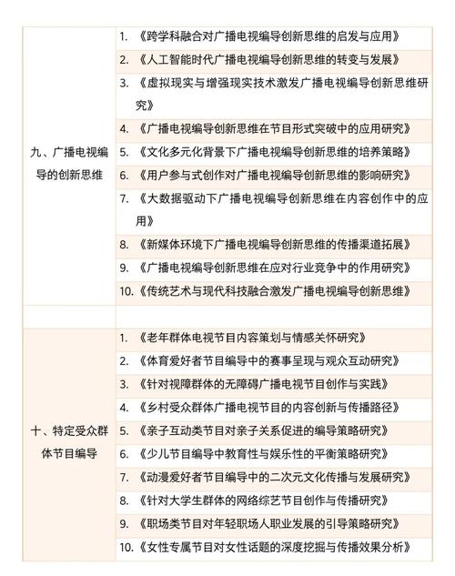 广播电视编导属于艺考吗