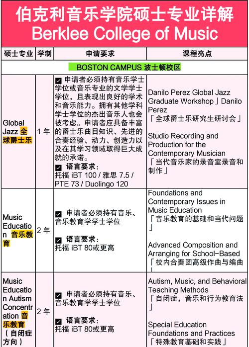 怎样申请国外的音乐学院