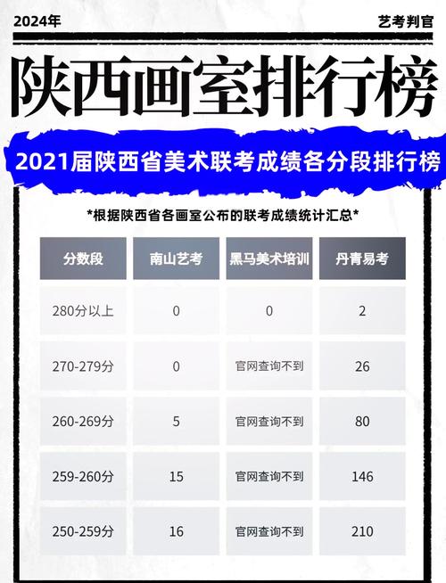 西安美术艺考培训哪家好