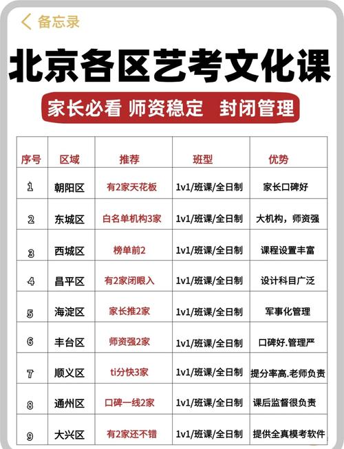 北京最好的艺考培训机构