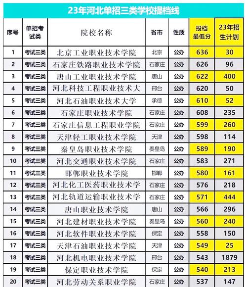 河北普通高校招生音乐类