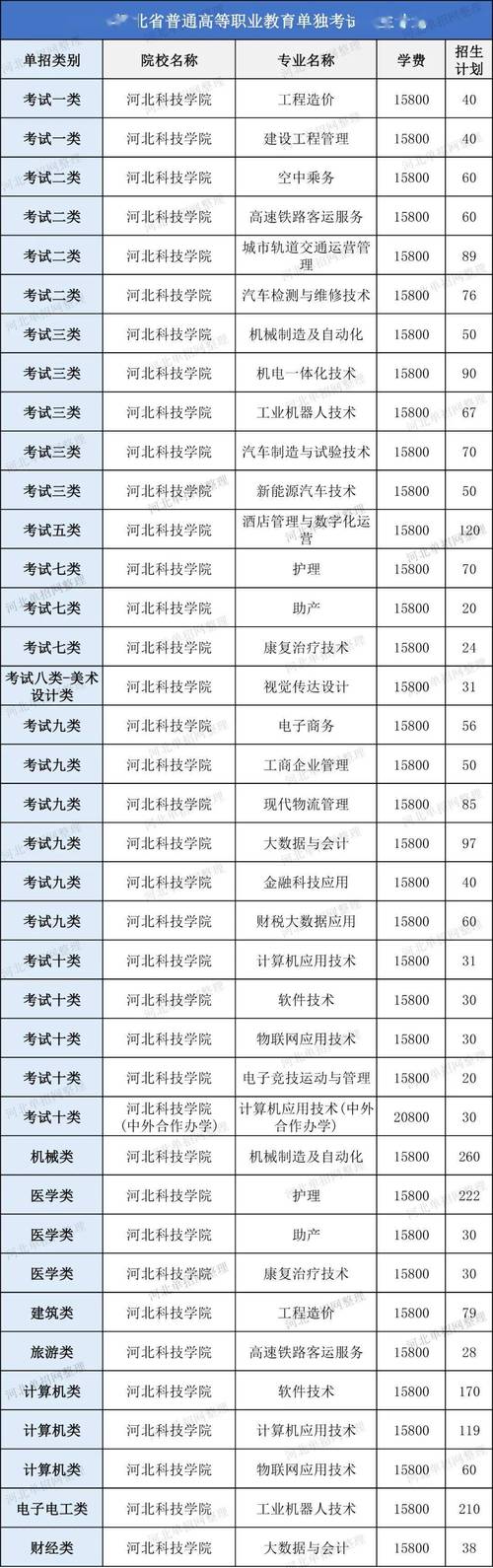 河北普通高校招生音乐类