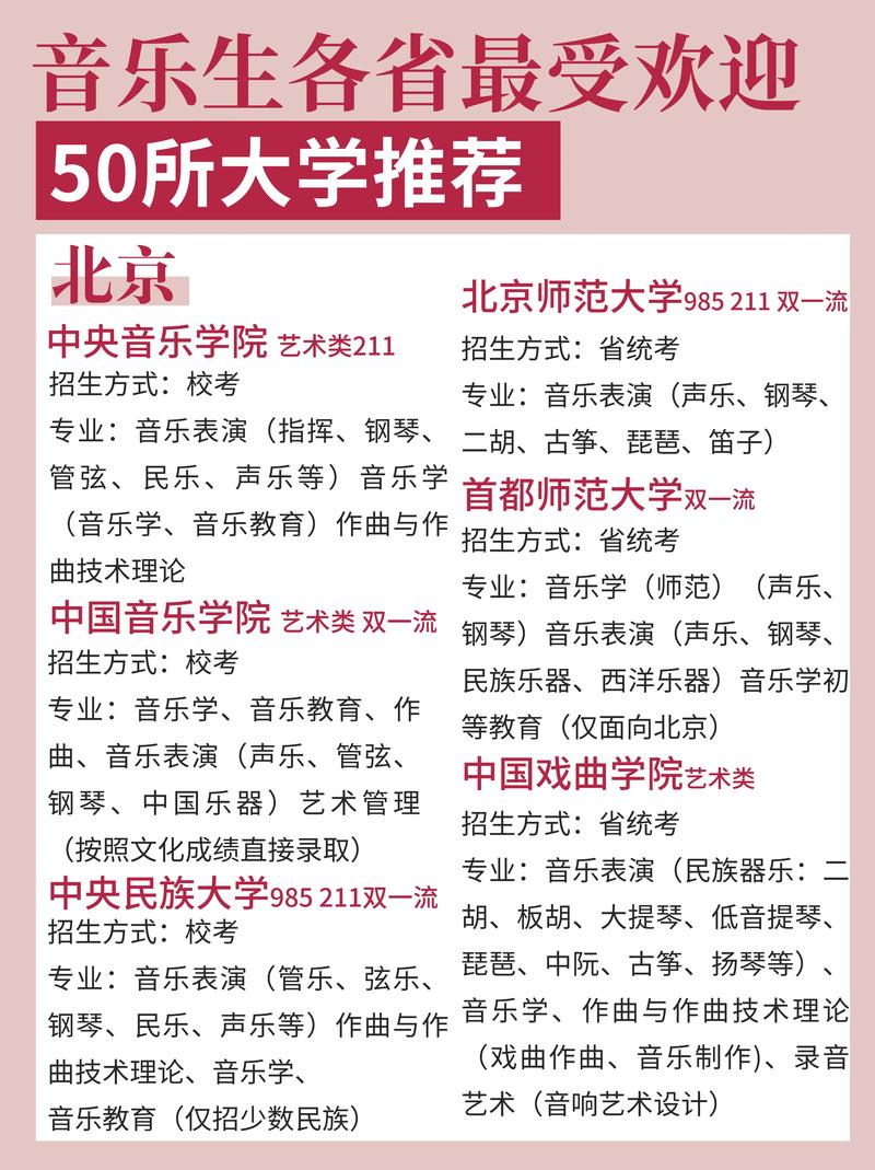 河北普通高校招生音乐类