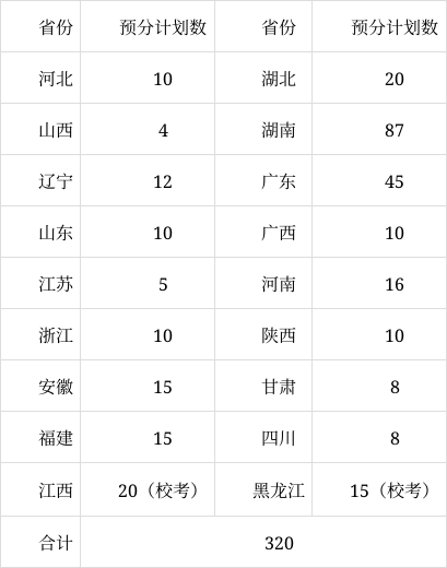 长沙理工美术招生简章