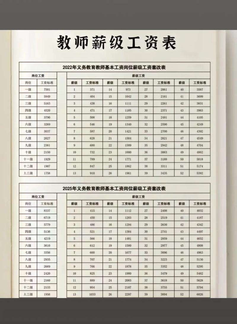 私立初中美术老师工资