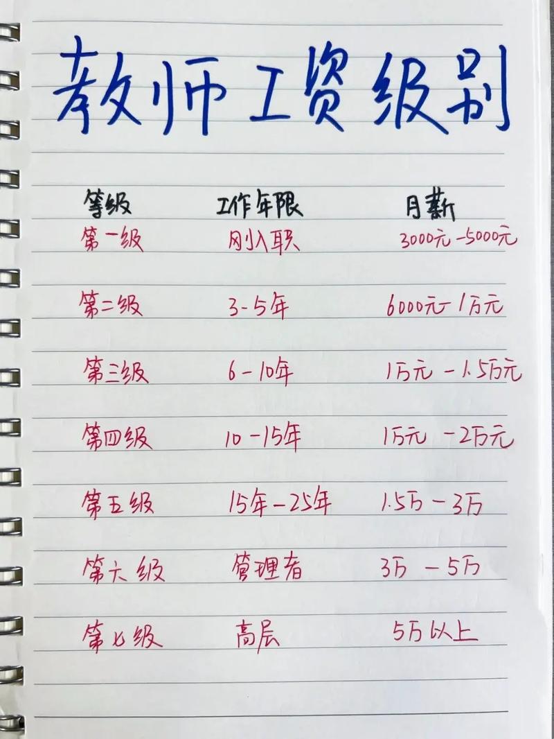 私立初中美术老师工资