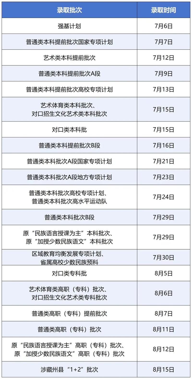 2025年成都艺考时间