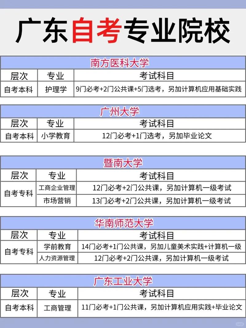 广州音乐学院可以自考吗