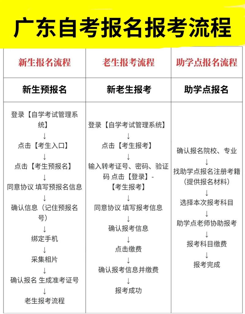 广州音乐学院可以自考吗