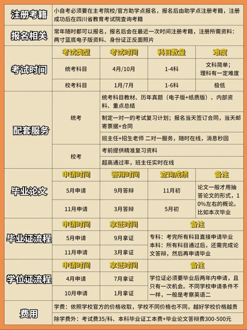 广州音乐学院可以自考吗