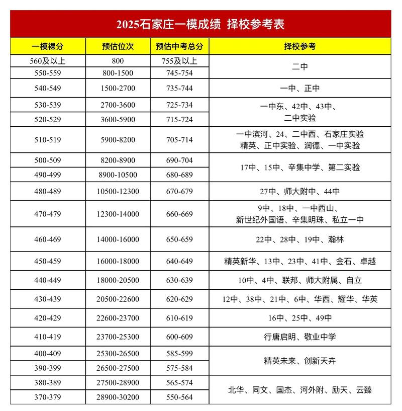 石家庄中考艺考成绩查询