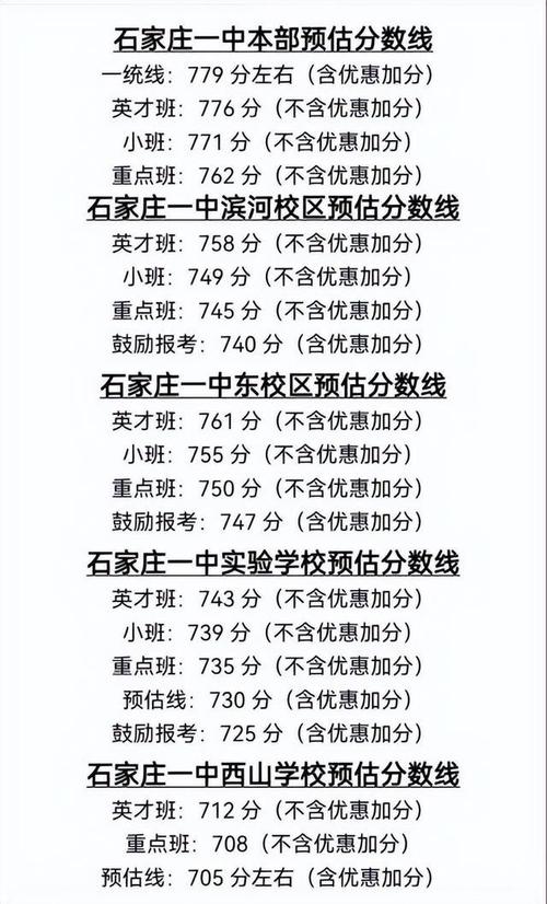 2025石家庄中考艺考