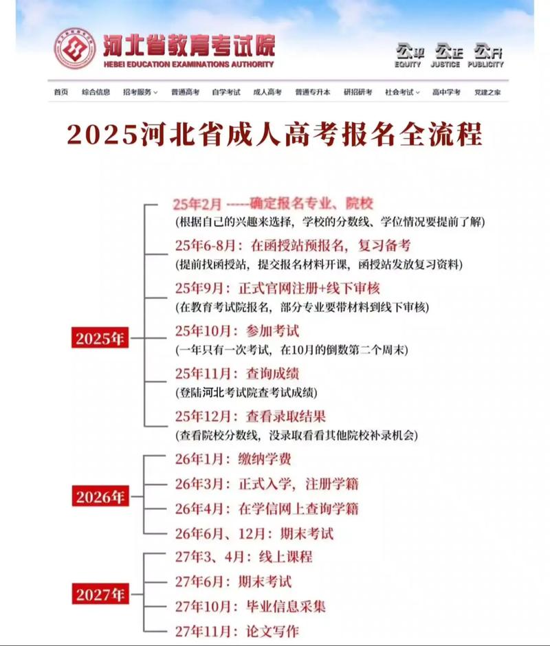 2025河北省艺考时间