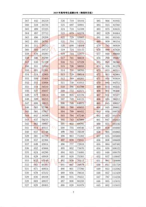 2025福建省艺考人数