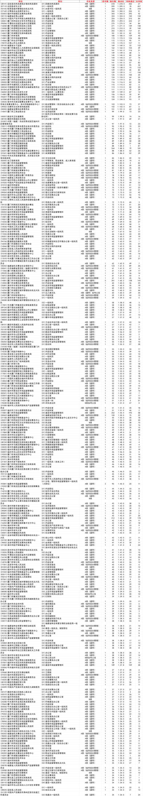 2025福建省艺考人数
