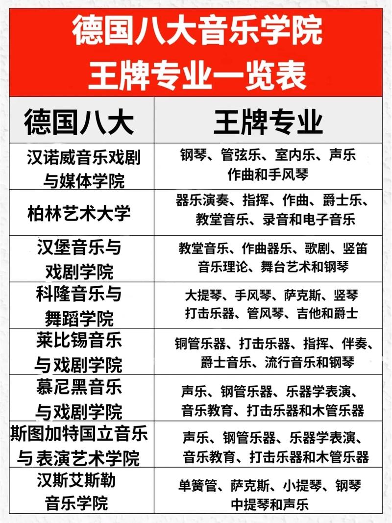 大专音乐学校有哪些专业