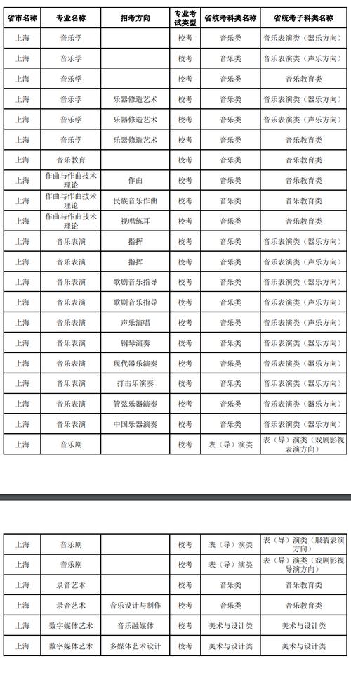 大专音乐学校有哪些专业