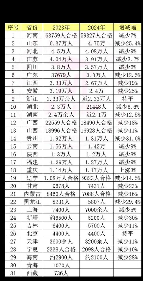 2025年安徽艺考人数