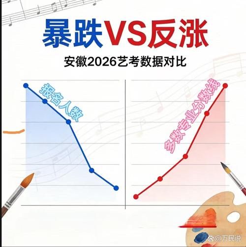 2025年安徽艺考人数