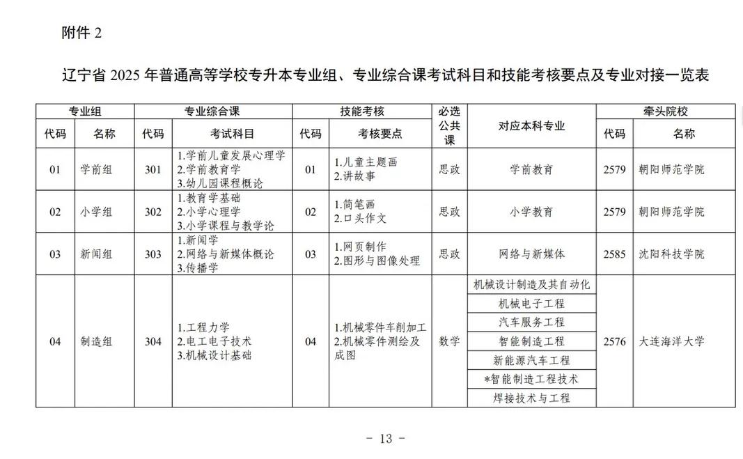 想考辽宁音乐学院专升本