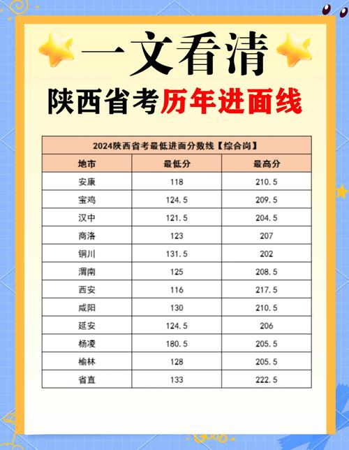 2025年陕西艺考时间