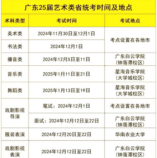 2025年艺考报名时间