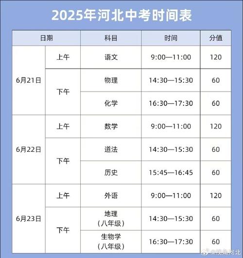 2025年河北艺考时间