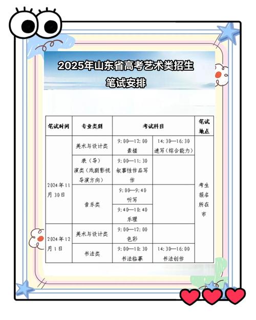 2025年山东艺考政策