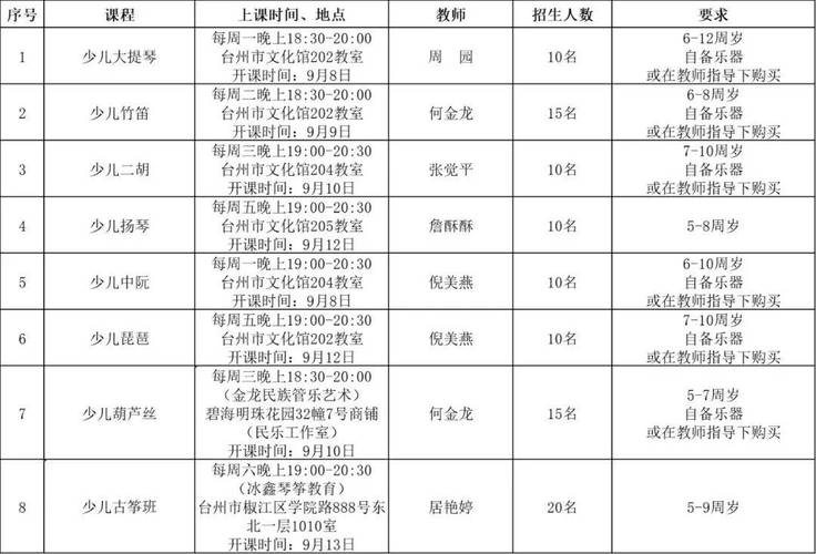 南昌少儿美术课程价格