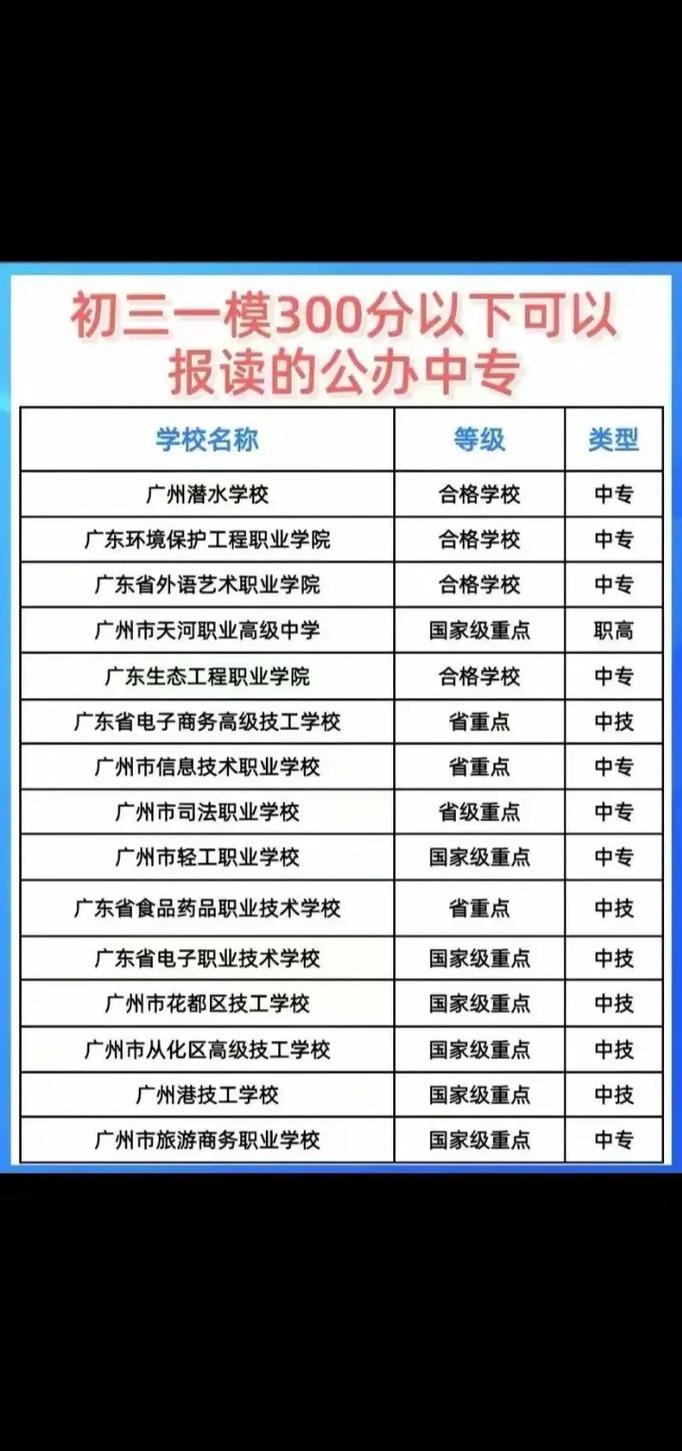 广州有什么音乐中专学校