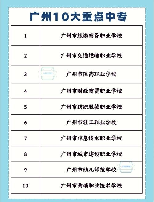 广州有什么音乐中专学校