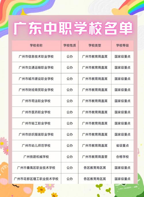 广州有什么音乐中专学校