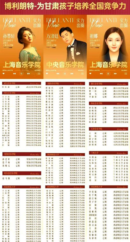 兰州高考音乐学校有哪些