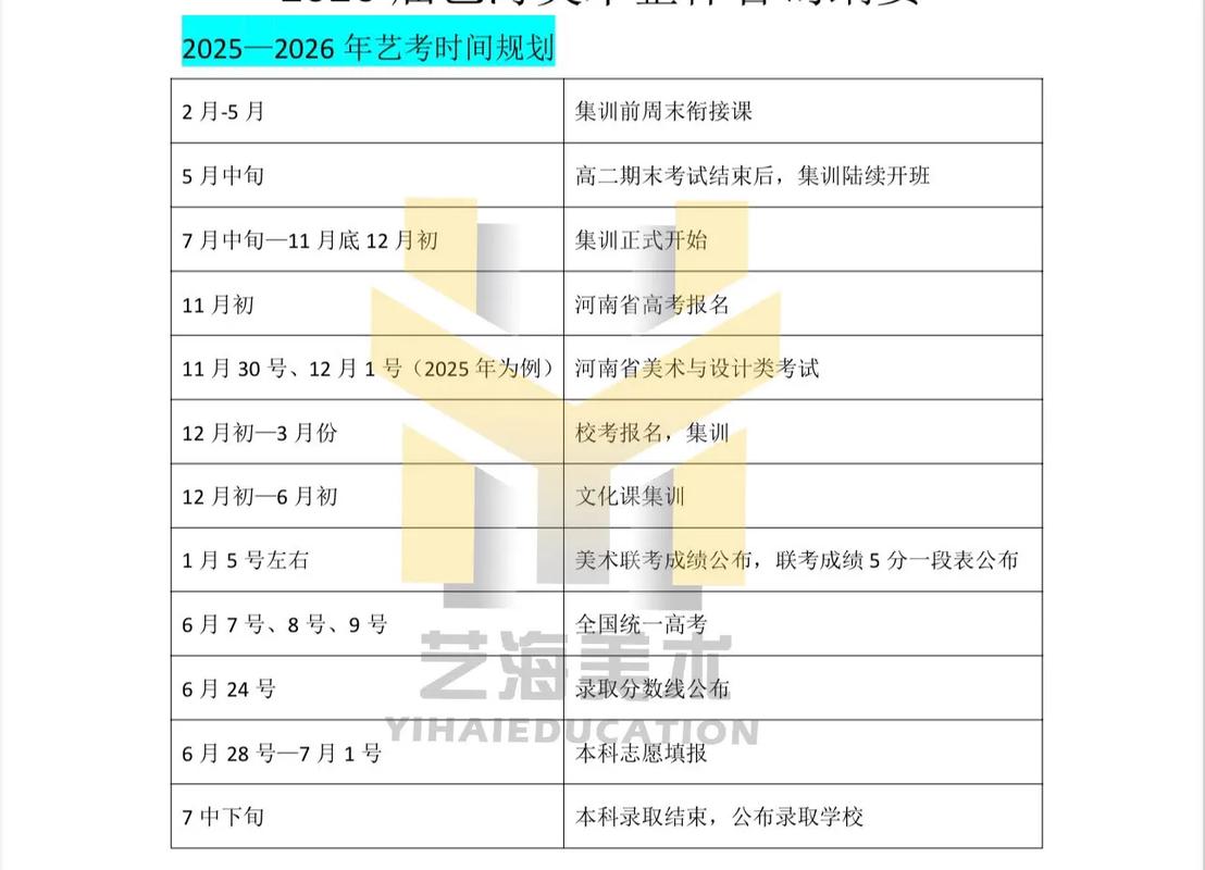 2025年甘肃艺考时间