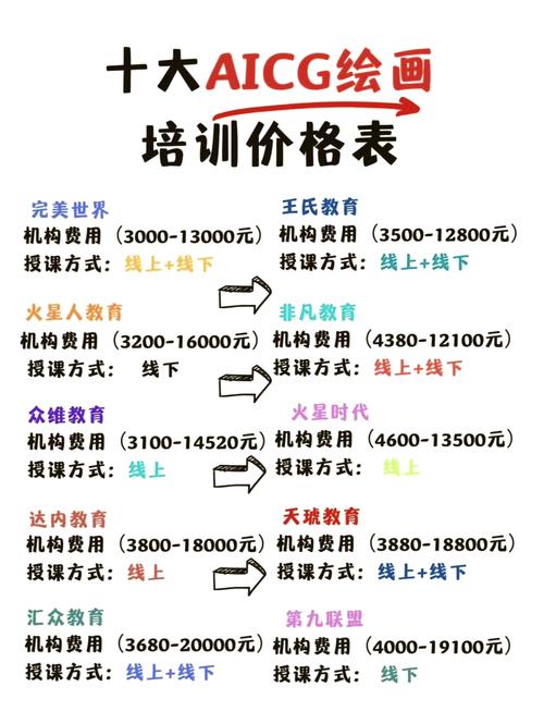 淄博美术高考培训价格