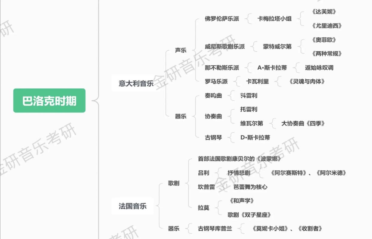 当代西方音乐学学术走向