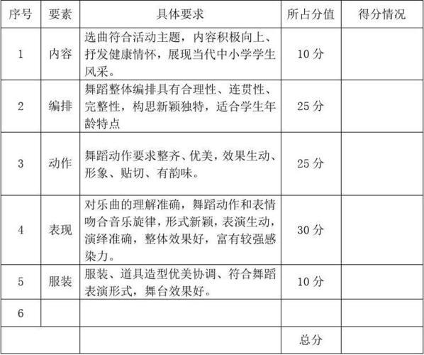申办艺术舞蹈学校流程