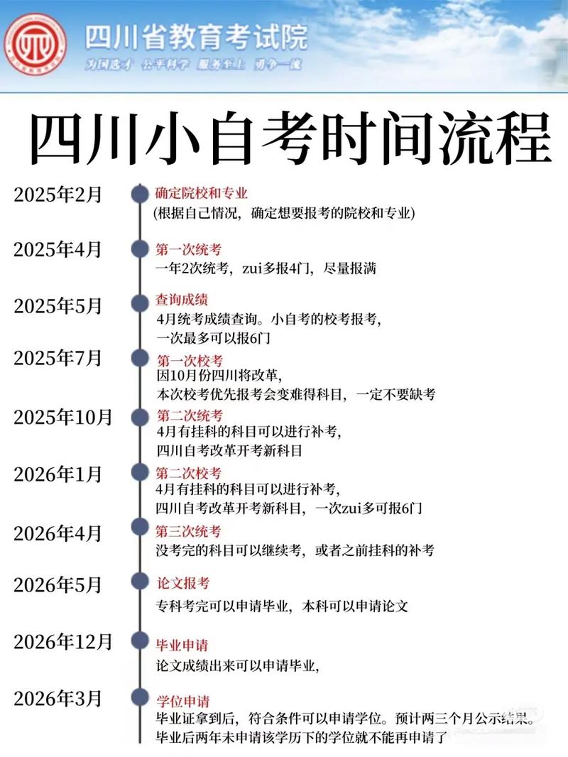 2025年四川艺考时间