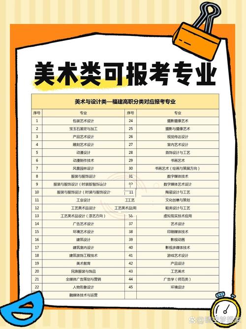 美术学专业高考考什么