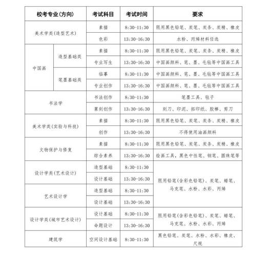 美术学专业高考考什么